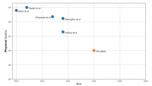 Tracking the Cost of Quantum Factoring